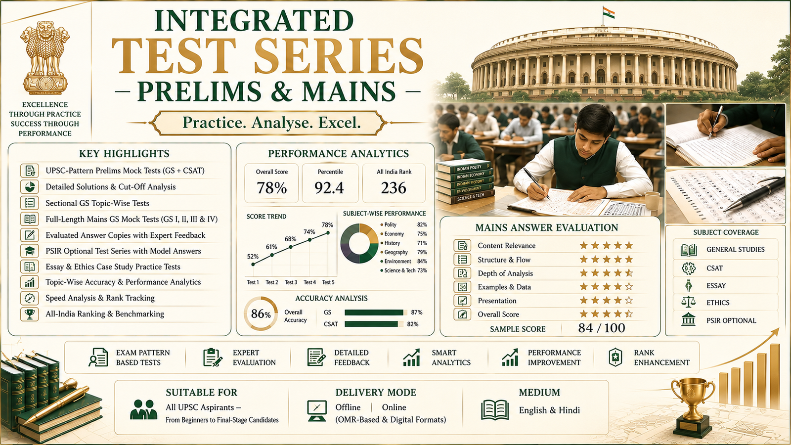 Integrated Test Series — Prelims & Mains